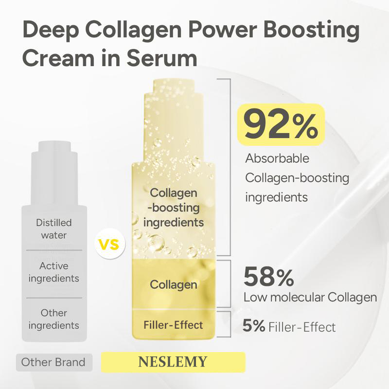 NESLEMY Editor Glass Skin Collagen Cream-in-Serum | Gentle, Nourishing &Comfort Korean Skincare Moisturizer for Firming & Hydrating